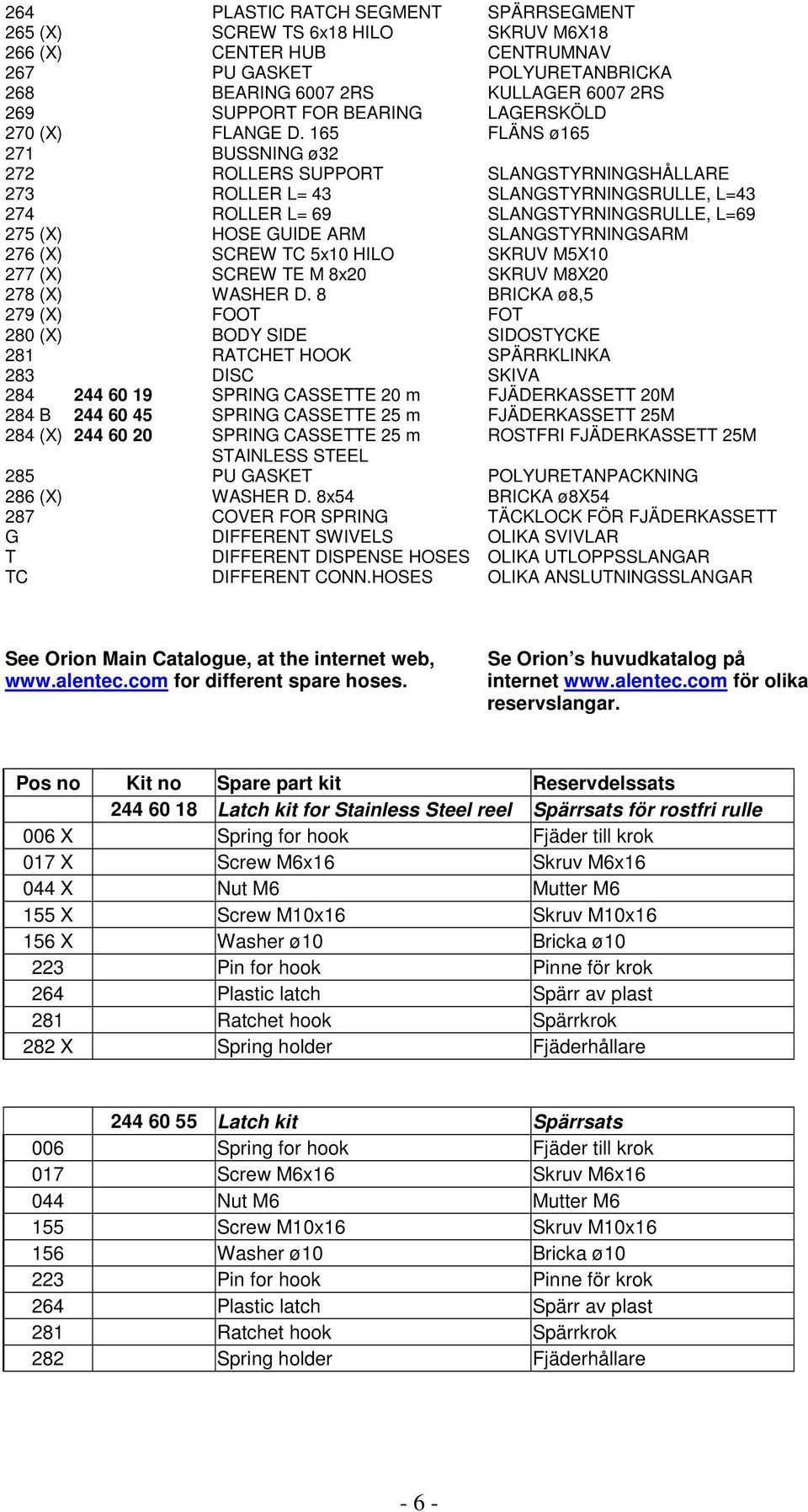 165 FLÄNS ø165 271 BUSSNING ø32 272 ROLLERS SUPPORT SLANGSTYRNINGSHÅLLARE 273 ROLLER L= 43 SLANGSTYRNINGSRULLE, L=43 274 ROLLER L= 69 SLANGSTYRNINGSRULLE, L=69 275 (X) HOSE GUIDE ARM