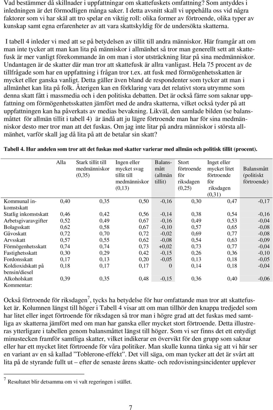 skattskyldig för de undersökta skatterna. I tabell 4 inleder vi med att se på betydelsen av tillit till andra människor.