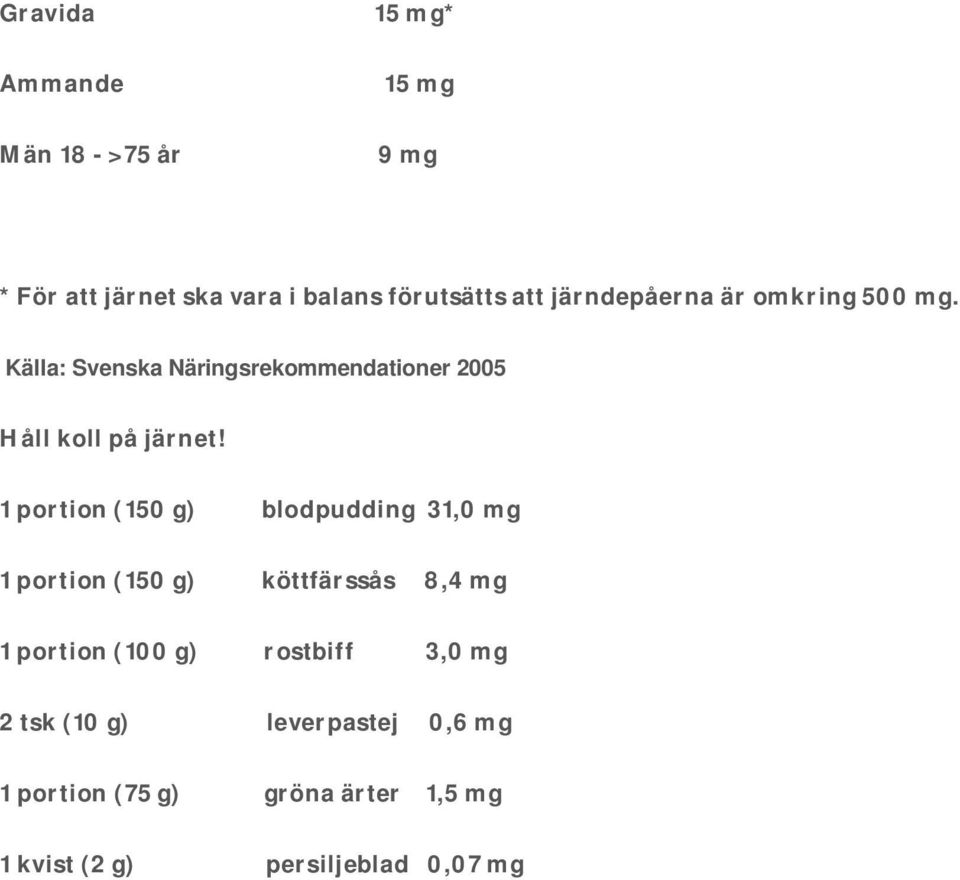 1 portion (150 g) blodpudding 31,0 mg 1 portion (150 g) köttfärssås 8,4 mg 1 portion (100 g) rostbiff