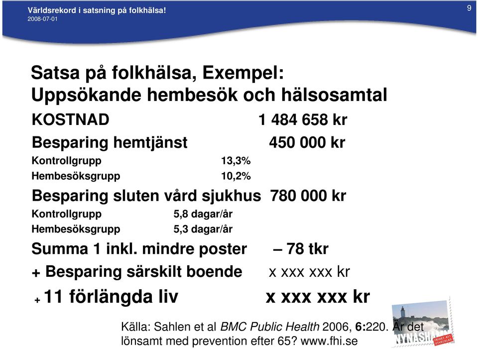 Kontrollgrupp 13,3% Hembesöksgrupp 10,2% Besparing sluten vård sjukhus 780 000 kr Kontrollgrupp Hembesöksgrupp 5,8 dagar/år