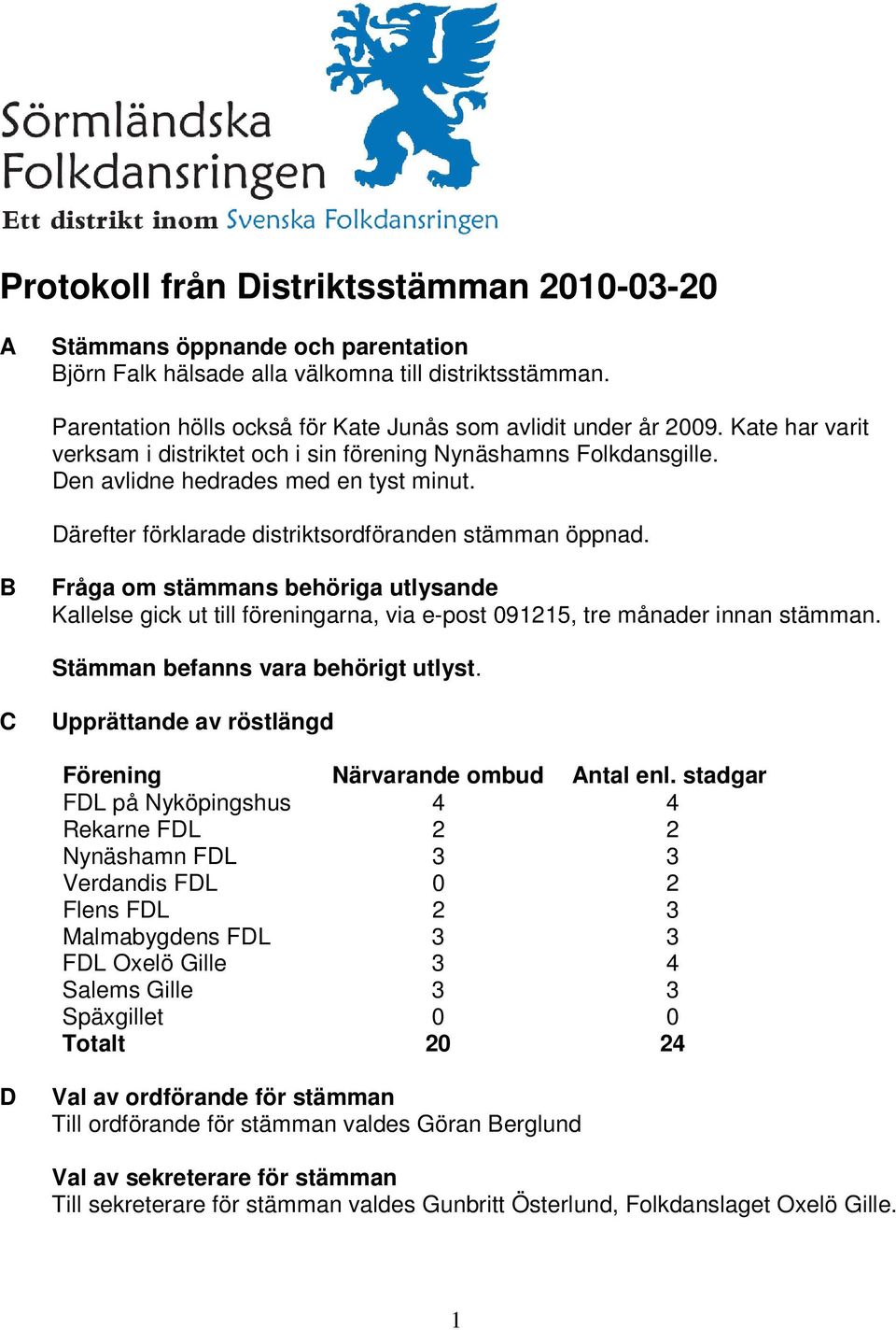 B Fråga om stämmans behöriga utlysande Kallelse gick ut till föreningarna, via e-post 091215, tre månader innan stämman. Stämman befanns vara behörigt utlyst.