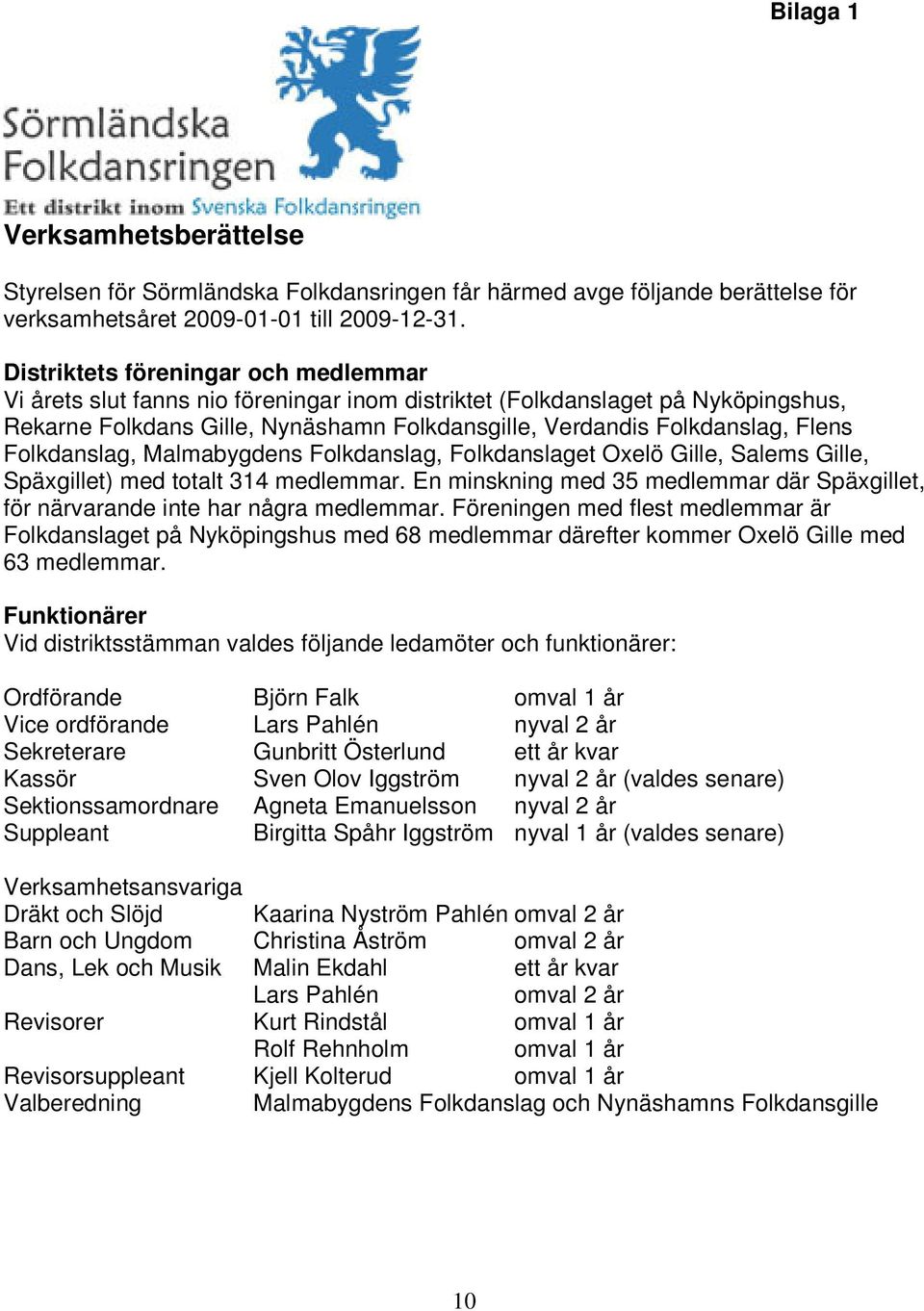 Folkdanslag, Malmabygdens Folkdanslag, Folkdanslaget Oxelö Gille, Salems Gille, Späxgillet) med totalt 314 medlemmar.