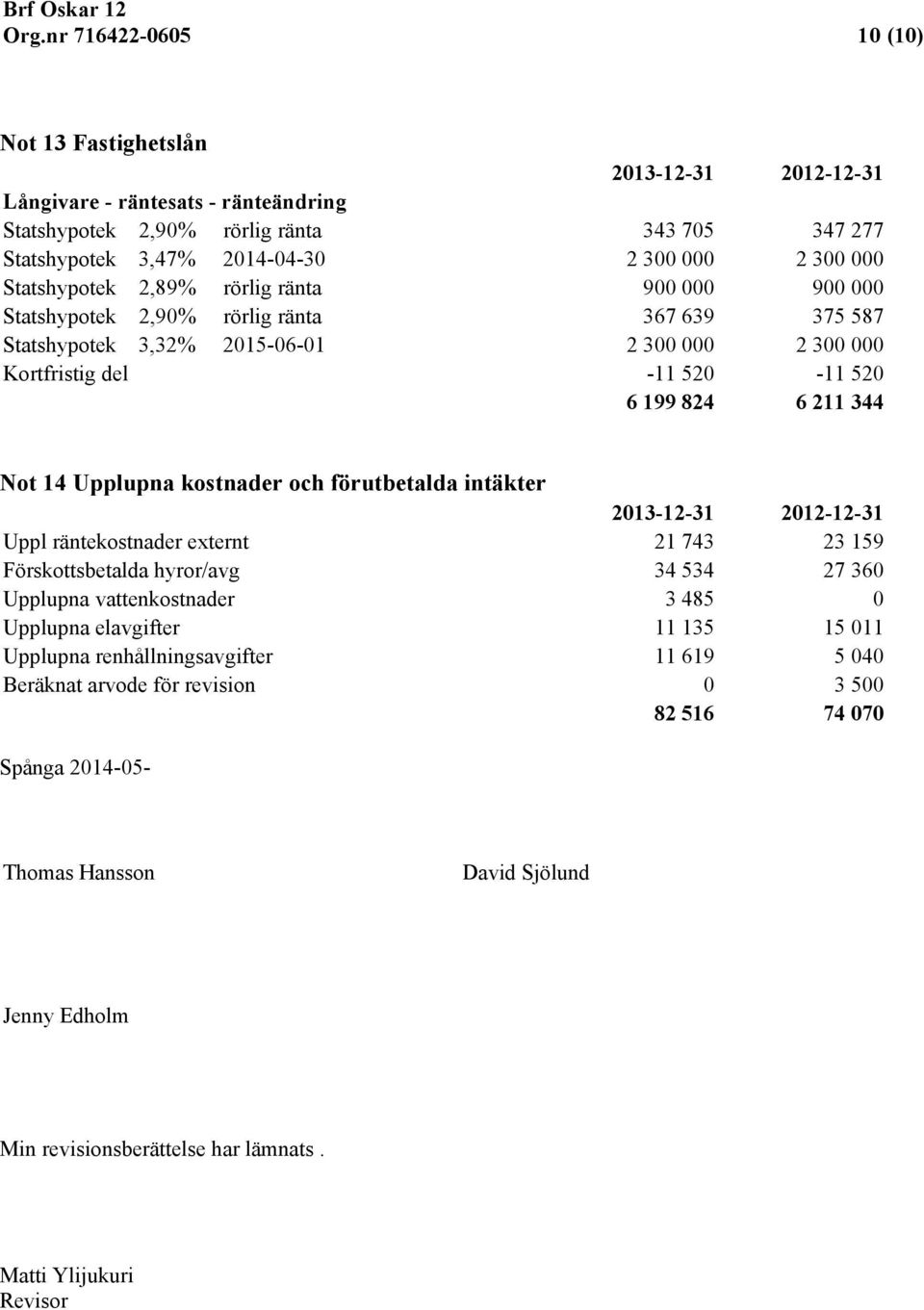 Upplupna kostnader och förutbetalda intäkter Uppl räntekostnader externt 21 743 23 159 Förskottsbetalda hyror/avg 34 534 27 360 Upplupna vattenkostnader 3 485 0 Upplupna elavgifter 11 135 15 011