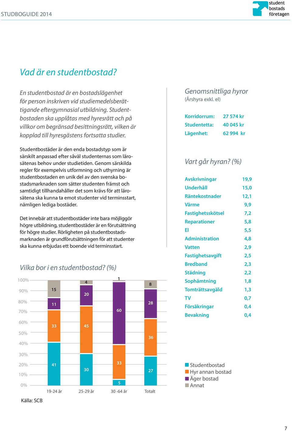 Studentbostäder är den enda bostadstyp som är särskilt anpassad efter såväl studenternas som lärosätenas behov under studietiden.