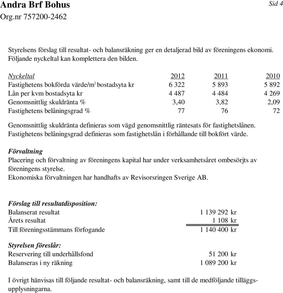 belåningsgrad % 77 76 72 Genomsnittlig skuldränta definieras som vägd genomsnittlig räntesats för fastighetslånen.