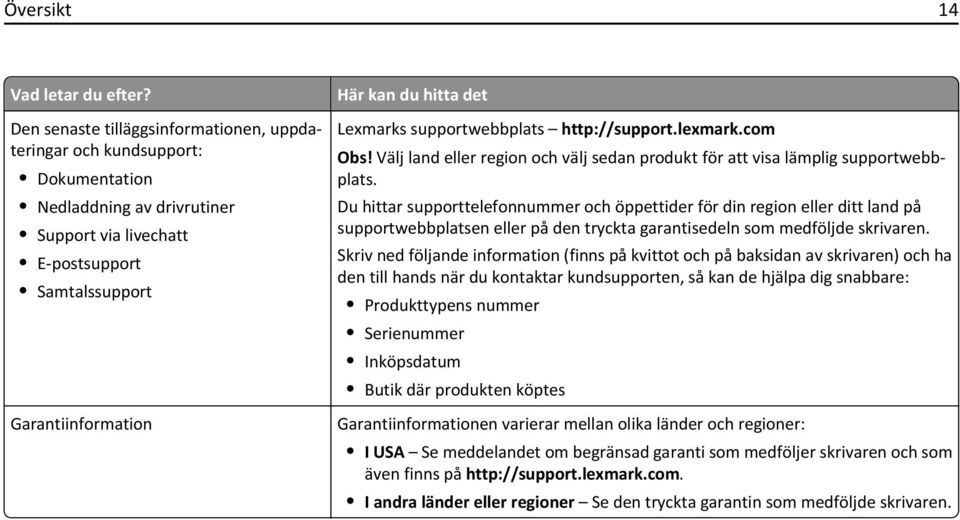 Lexmarks supportwebbplats http://support.lexmark.com Obs! Välj land eller region och välj sedan produkt för att visa lämplig supportwebbplats.