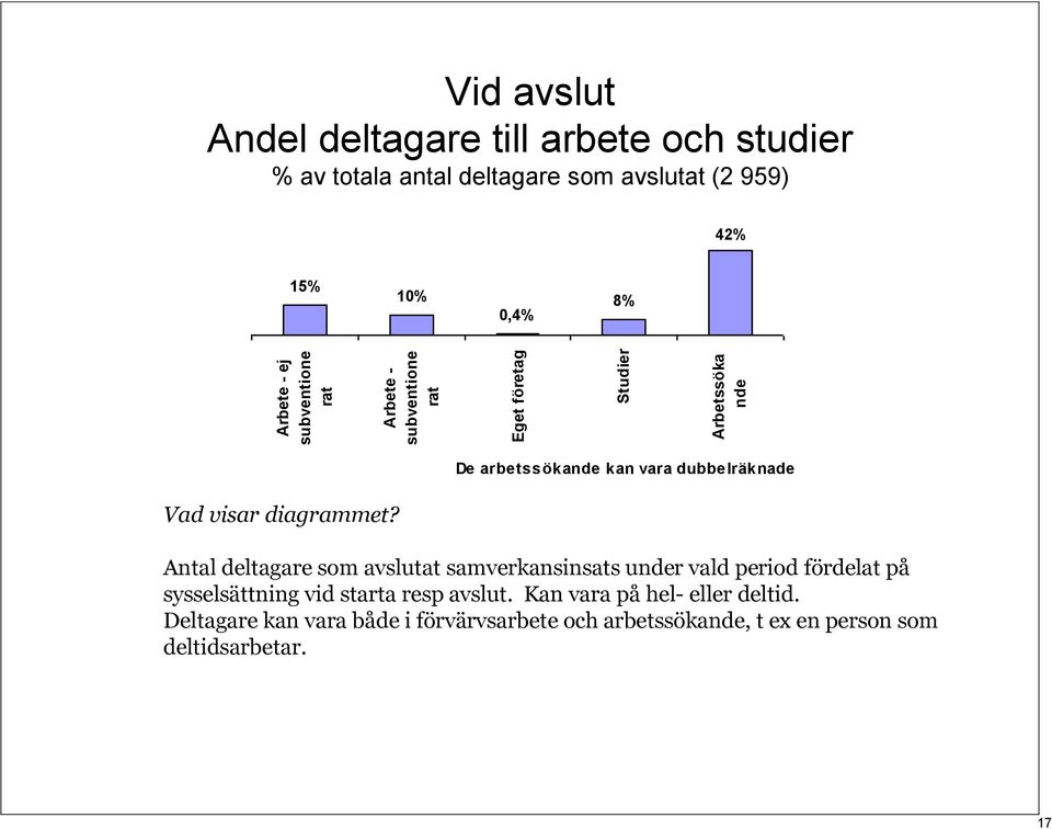 visar diagrammet?