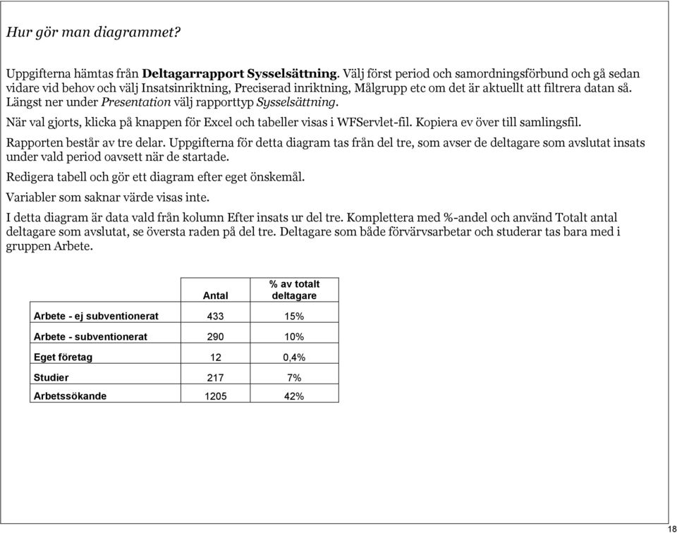 Längst ner under Presentation välj rapporttyp Sysselsättning. När val gjorts, klicka på knappen för Excel och tabeller visas i WFServlet-fil. Kopiera ev över till samlingsfil.