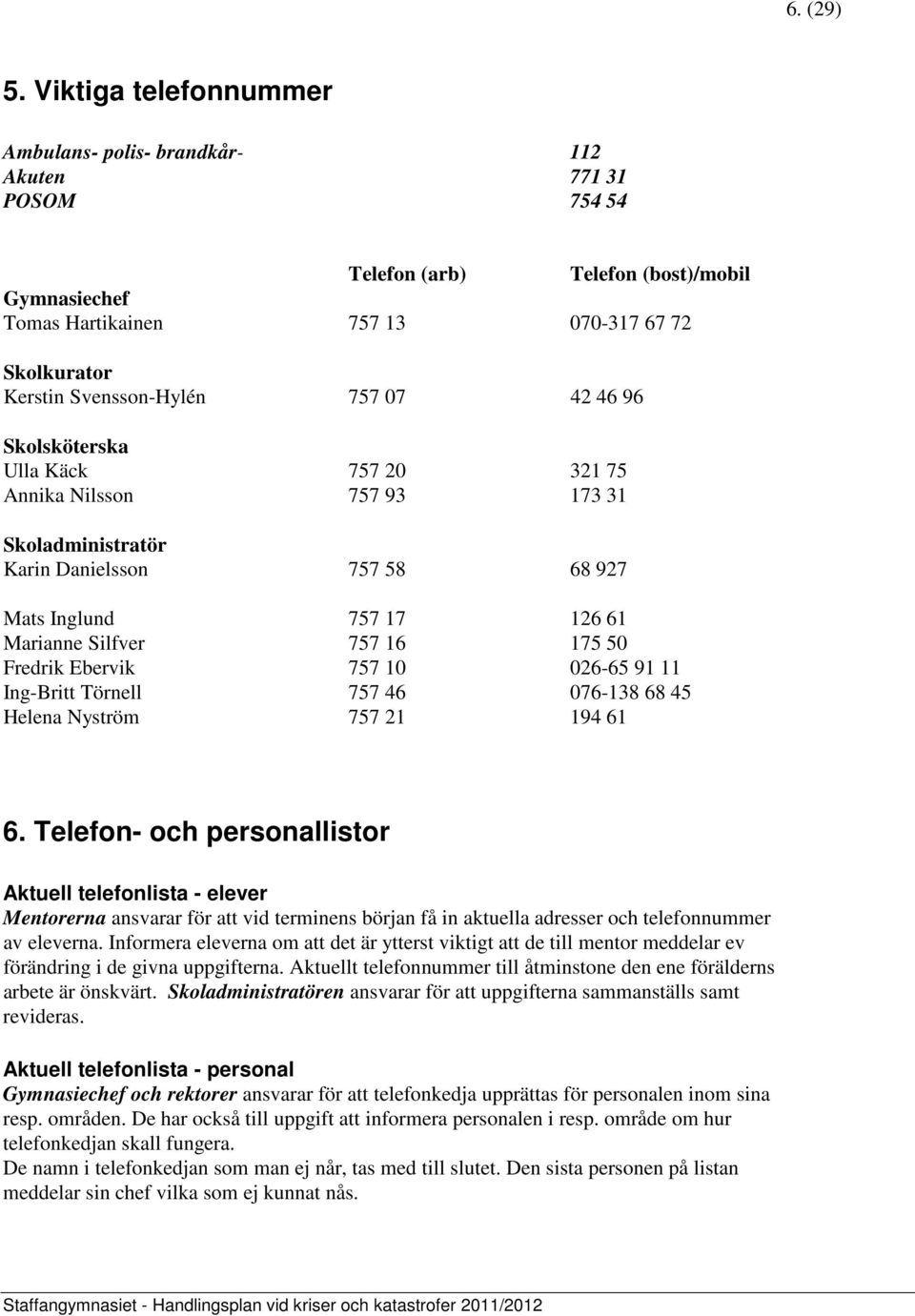 Svensson-Hylén 757 07 42 46 96 Skolsköterska Ulla Käck 757 20 321 75 Annika Nilsson 757 93 173 31 Skoladministratör Karin Danielsson 757 58 68 927 Mats Inglund 757 17 126 61 Marianne Silfver 757 16