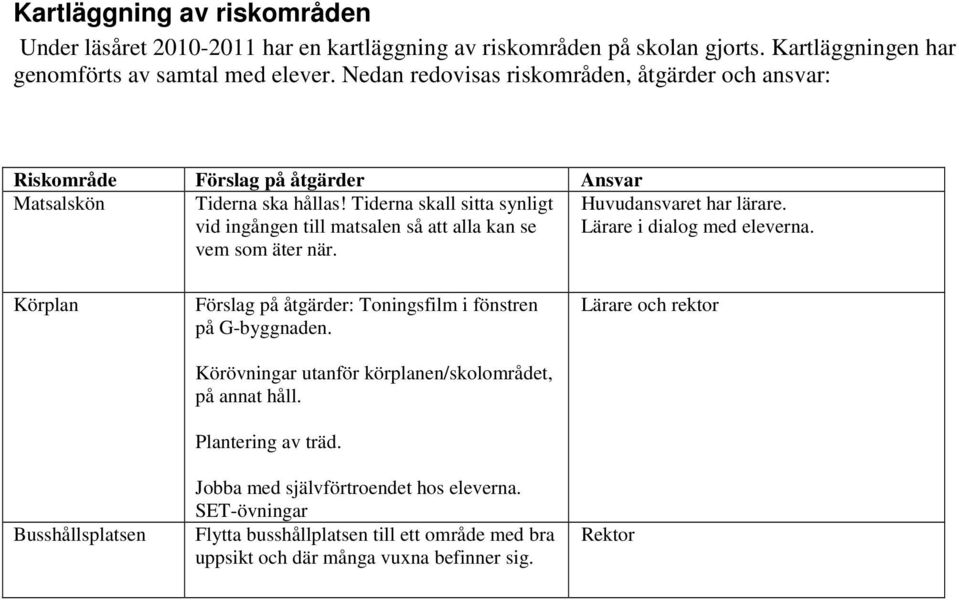 Tiderna skall sitta synligt vid ingången till matsalen så att alla kan se vem som äter när. Huvudansvaret har lärare. Lärare i dialog med eleverna.