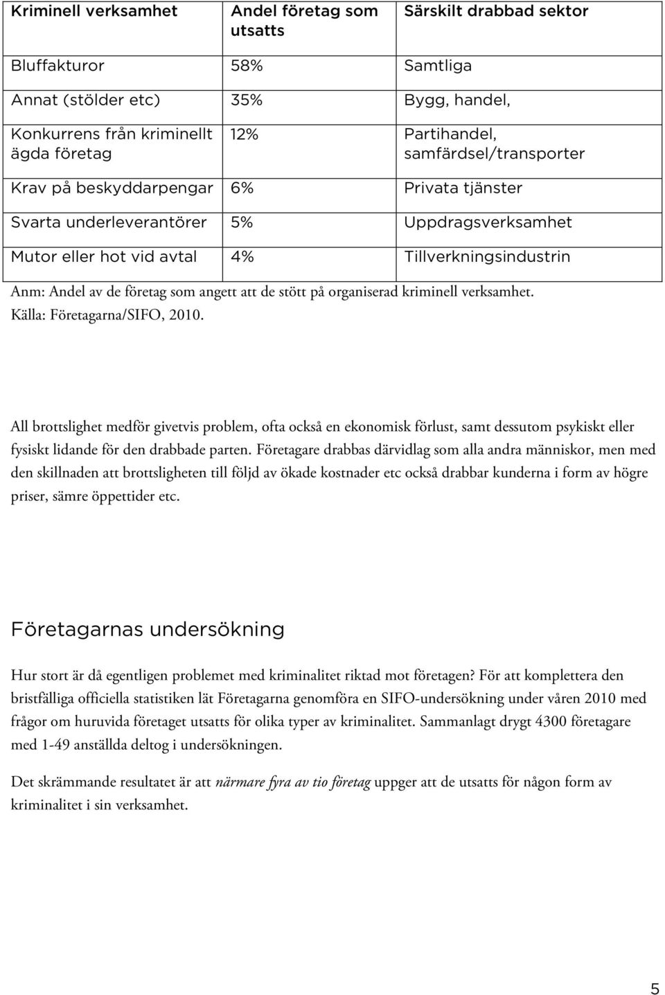Företagare drabbas därvidlag som alla andra människor, men med den skillnaden att brottsligheten till följd av ökade kostnader etc också drabbar kunderna i form av högre priser, sämre öppettider etc.