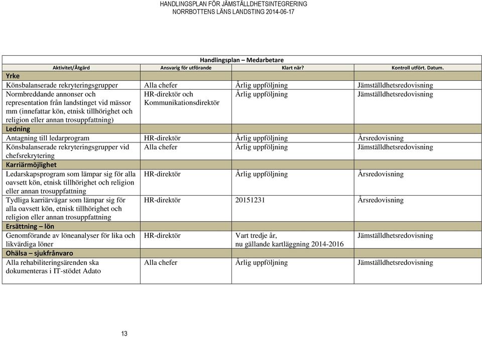 från landstinget vid mässor mm (innefattar kön, etnisk tillhörighet och religion eller annan trosuppfattning) Kommunikationsdirektör Ledning Antagning till ledarprogram HR-direktör Årlig uppföljning