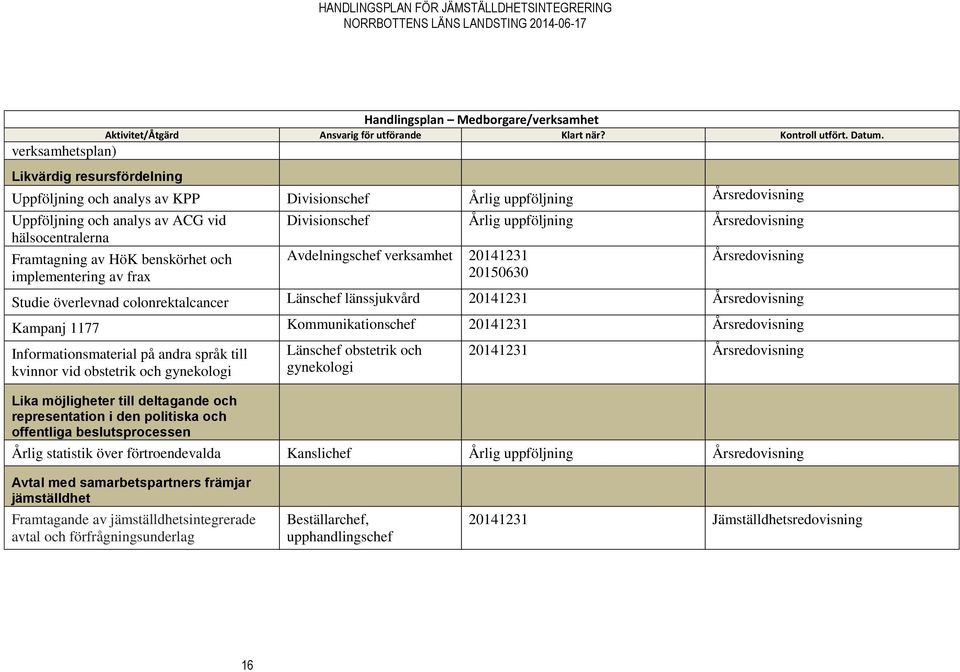 benskörhet och implementering av frax Divisionschef Årlig uppföljning Årsredovisning Avdelningschef verksamhet 20141231 20150630 Årsredovisning Studie överlevnad colonrektalcancer Länschef