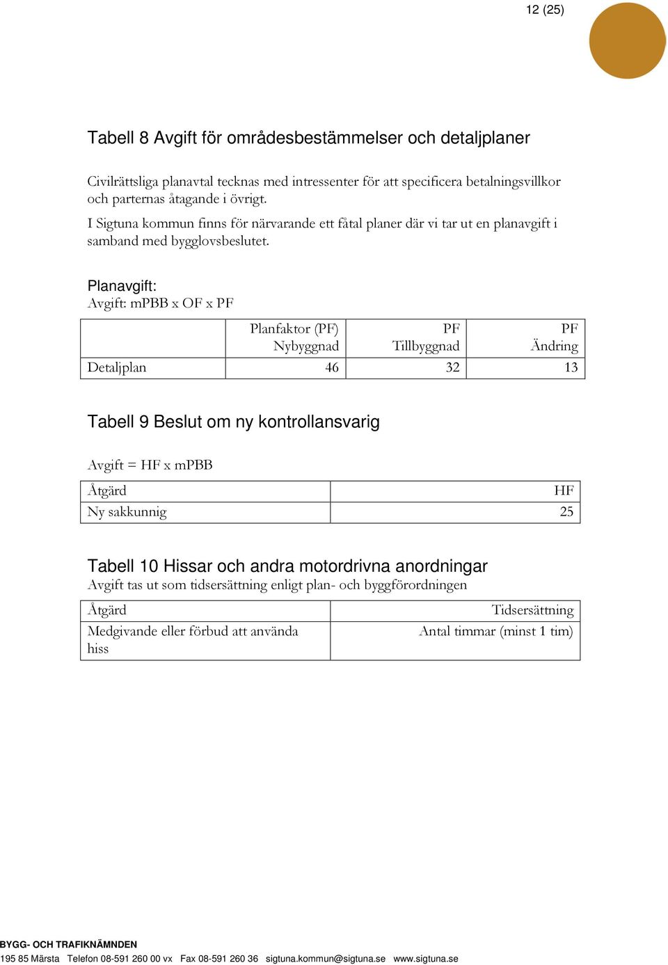 Planavgift: Avgift: mpbb x OF x PF Planfaktor (PF) Nybyggnad PF Tillbyggnad PF Ändring Detaljplan 46 32 13 Tabell 9 Beslut om ny kontrollansvarig Avgift = HF x mpbb Åtgärd HF