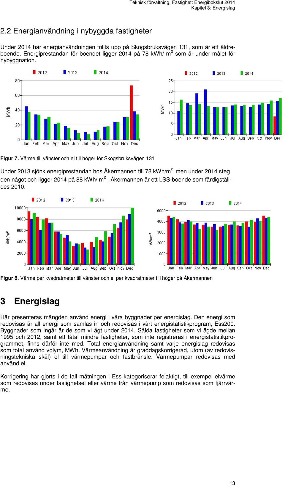 Värme till vänster och el till höger för Skogsbruksvägen 131 Under 2013 sjönk energiprestandan hos Åkermannen till 78 kwh/m 2 men under 2014 steg den något och ligger 2014 på 88 kwh/ m 2.