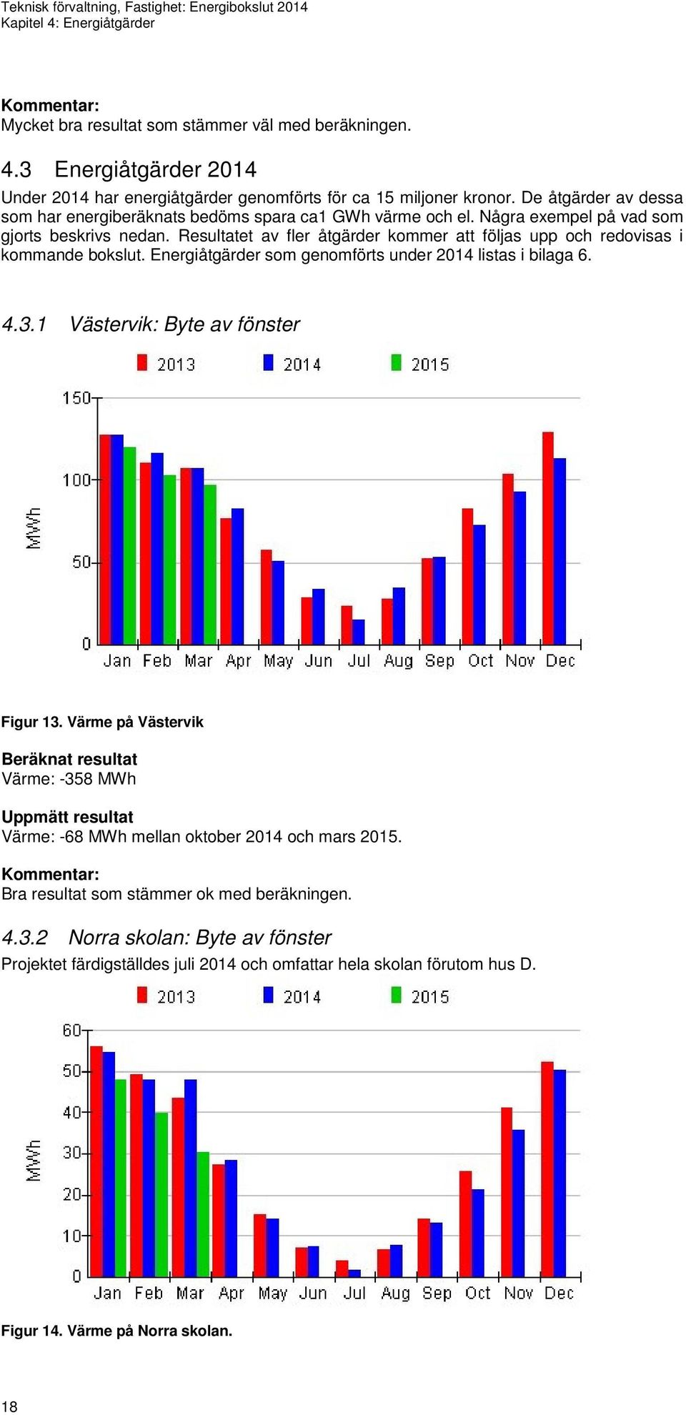 Resultatet av fler åtgärder kommer att följas upp och redovisas i kommande bokslut. Energiåtgärder som genomförts under 2014 listas i bilaga 6. 4.3.1 Västervik: Byte av fönster Figur 13.