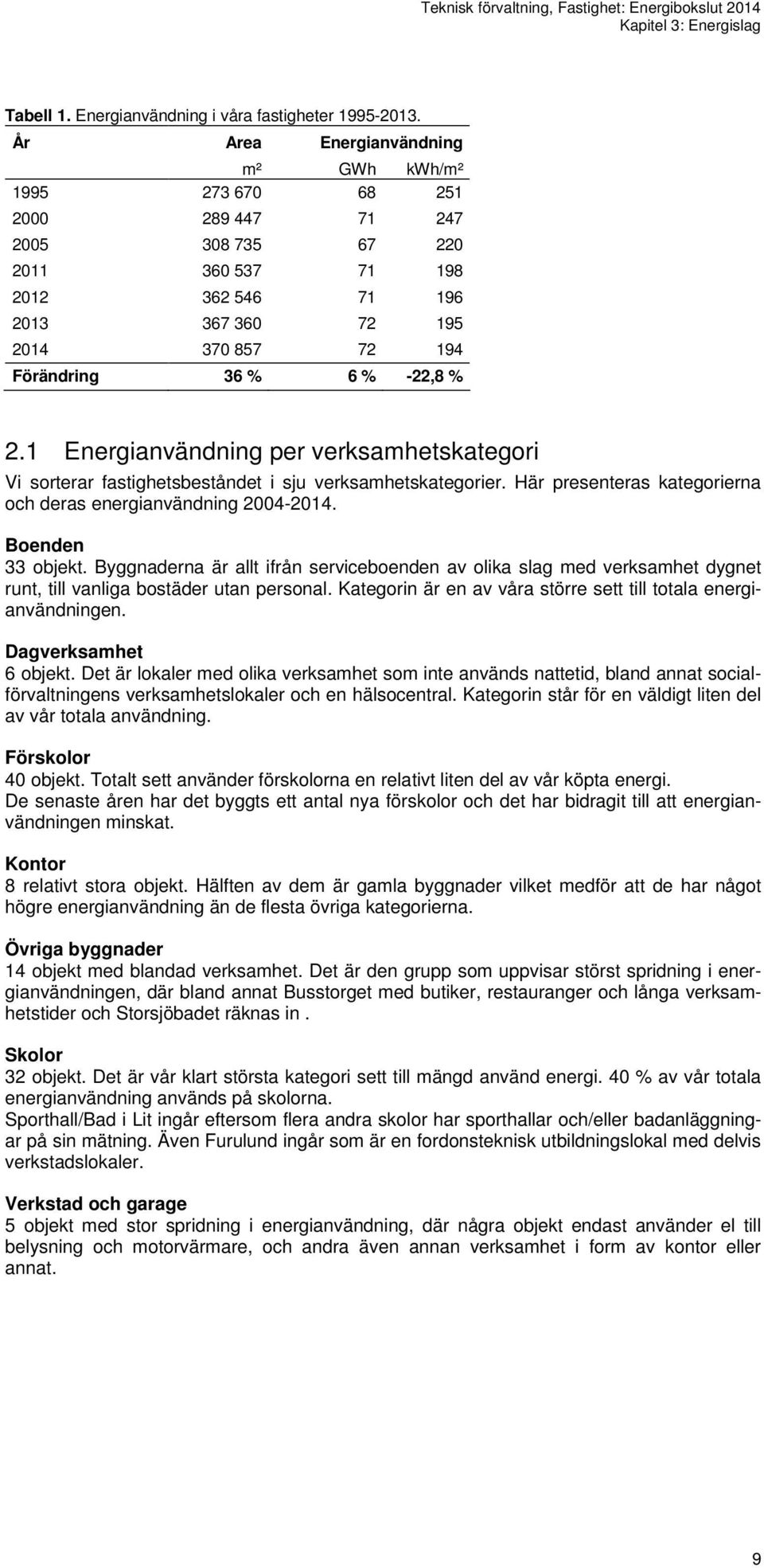 -22,8 % 2.1 Energianvändning per verksamhetskategori Vi sorterar fastighetsbeståndet i sju verksamhetskategorier. Här presenteras kategorierna och deras energianvändning 2004-2014. Boenden 33 objekt.