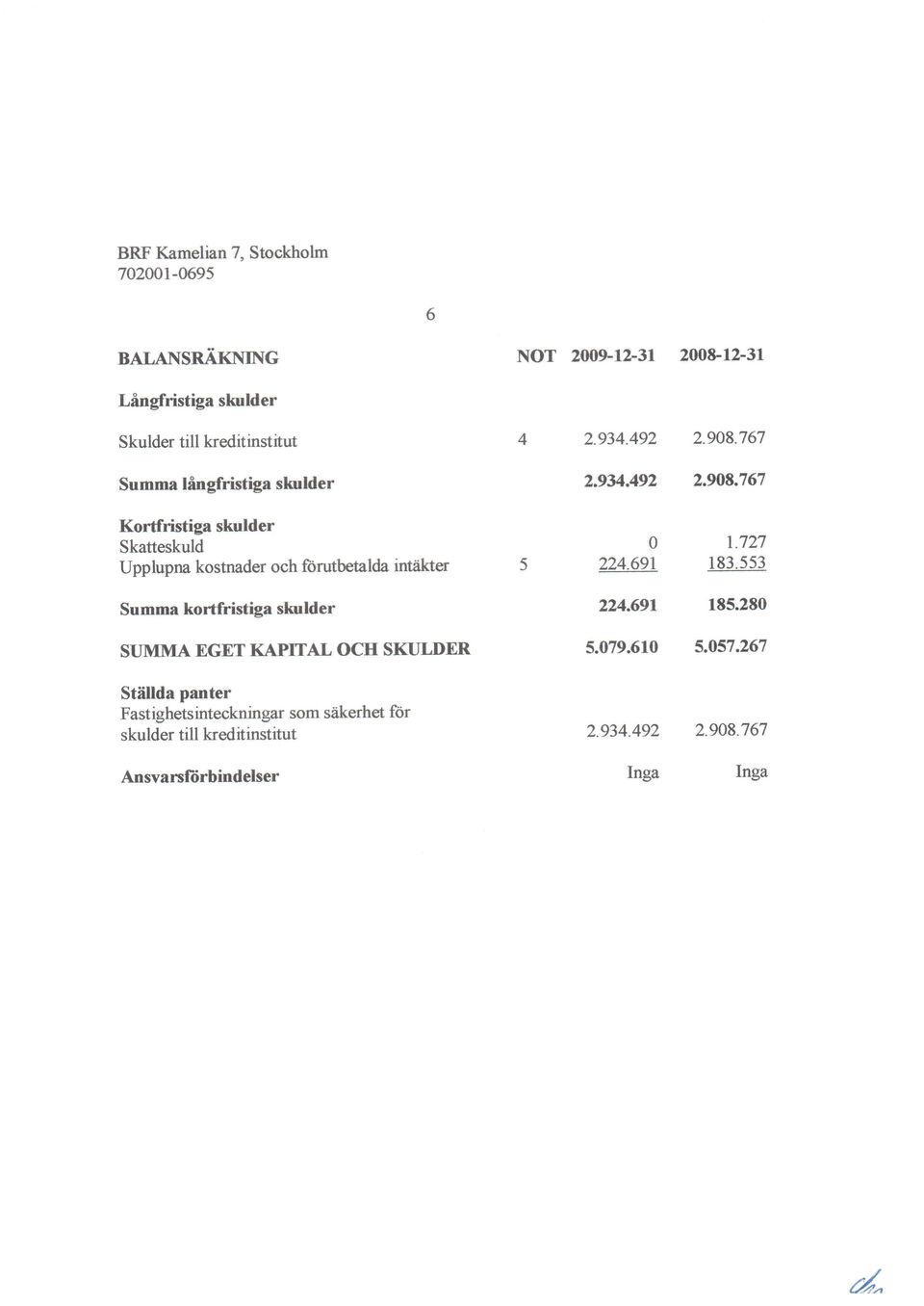 slimlder SUMMA EGNT KAPITAL OCII SIruLDNR, 2.934.492 2.93d.492 224.691 224.691 5.79.61 2.W8.767 2.n8.167 l.ln 183.553 18s.28 5.57.