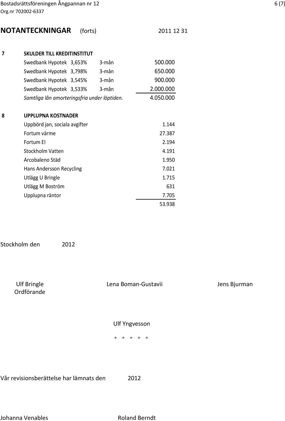 000 8 UPPLUPNA KOSTNADER Uppbörd jan, sociala avgifter 1.144 Fortum värme 27.387 Fortum El 2.194 Stockholm Vatten 4.191 Arcobaleno Städ 1.950 Hans Andersson Recycling 7.