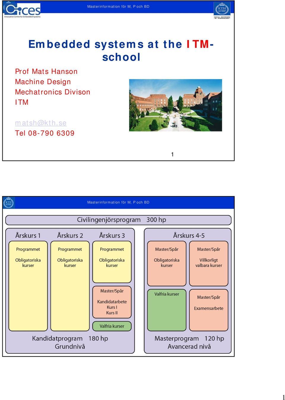 Design Mechatronics Divison ITM