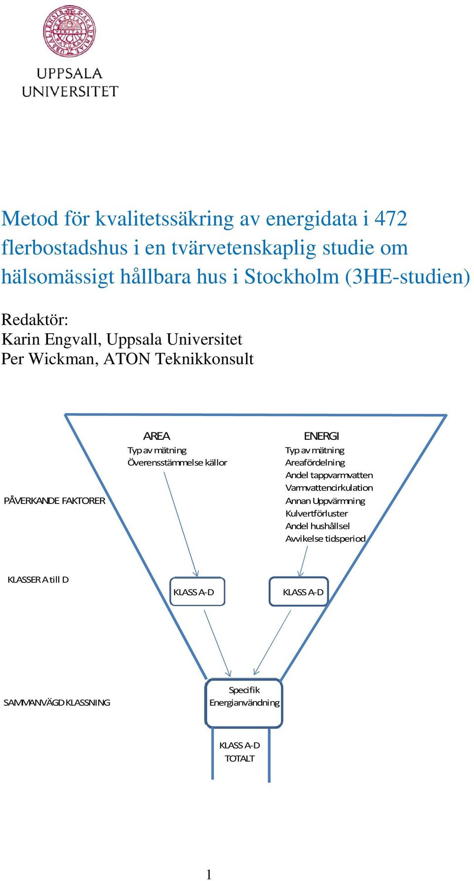 mätning Överensstämmelse källor Typ av mätning Areafördelning Andel tappvarmvatten Varmvattencirkulation Annan Uppvärmning