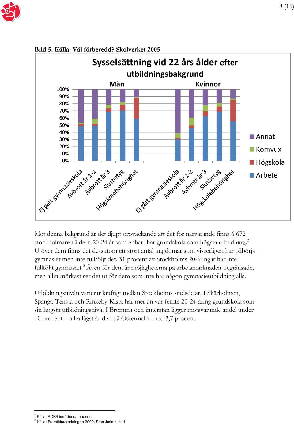 oroväckande att det för närvarande finns 6 672 stockholmare i åldern 20-24 år som enbart har grundskola som högsta utbildning.