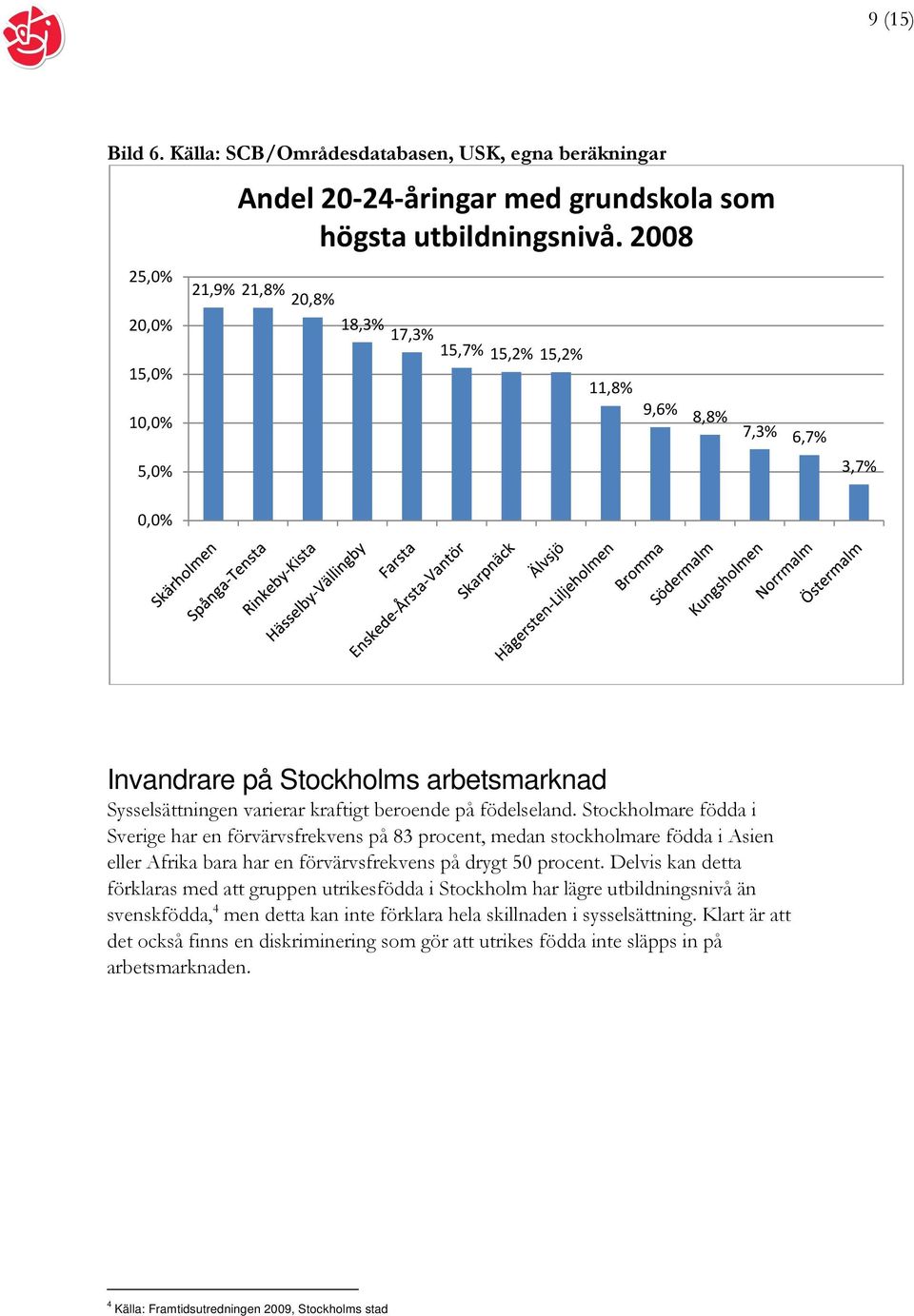 födelseland. Stockholmare födda i Sverige har en förvärvsfrekvens på 83 procent, medan stockholmare födda i Asien eller Afrika bara har en förvärvsfrekvens på drygt 50 procent.