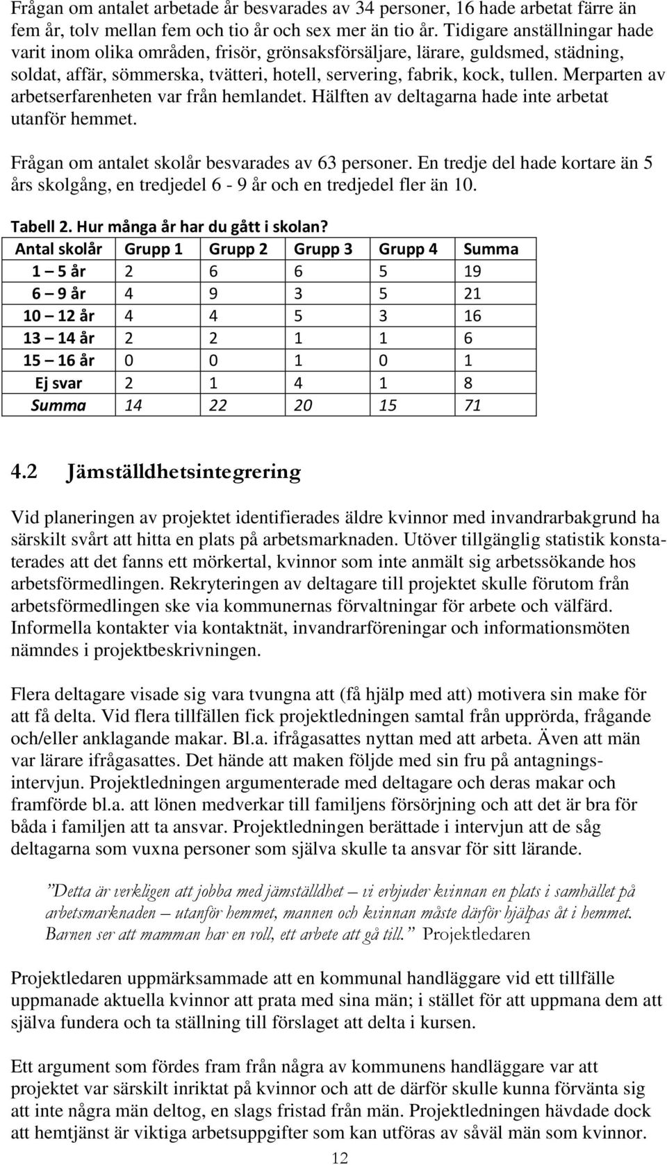 Merparten av arbetserfarenheten var från hemlandet. Hälften av deltagarna hade inte arbetat utanför hemmet. Frågan om antalet skolår besvarades av 63 personer.