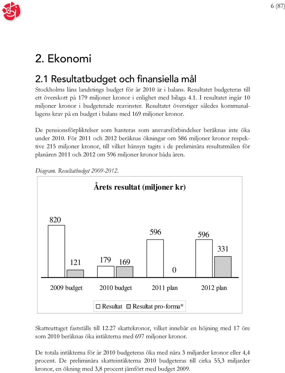 Resultatet överstiger således kommunallagens krav på en budget i balans med 169 miljoner kronor. De pensionsförpliktelser som hanteras som ansvarsförbindelser beräknas inte öka under 2010.