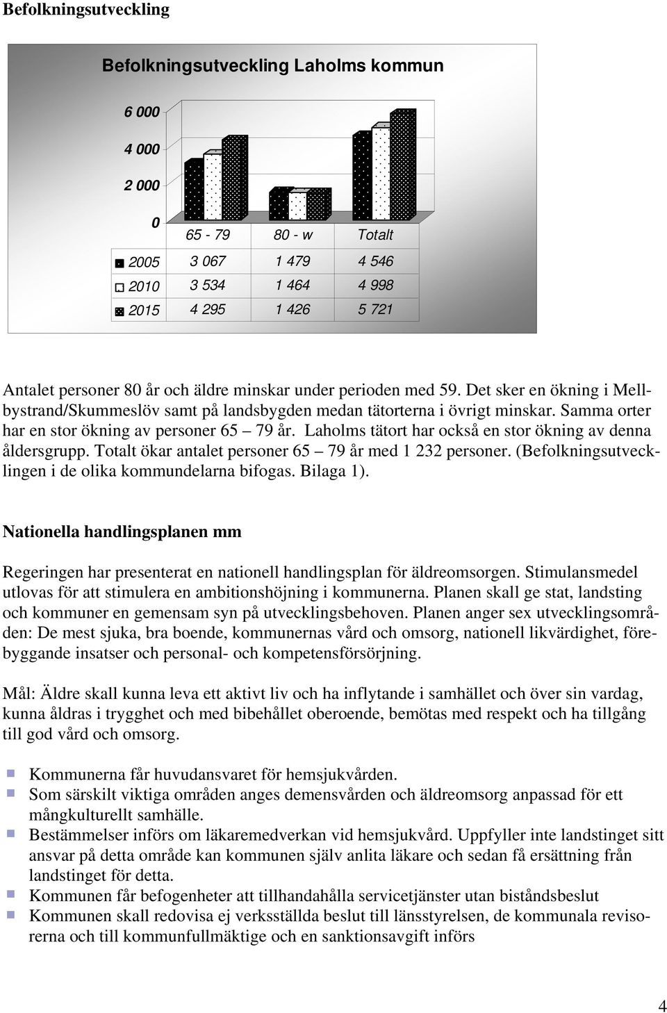 Laholms tätort har också en stor ökning av denna åldersgrupp. Totalt ökar antalet personer 65 79 år med 1 232 personer. (Befolkningsutvecklingen i de olika kommundelarna bifogas. Bilaga 1).