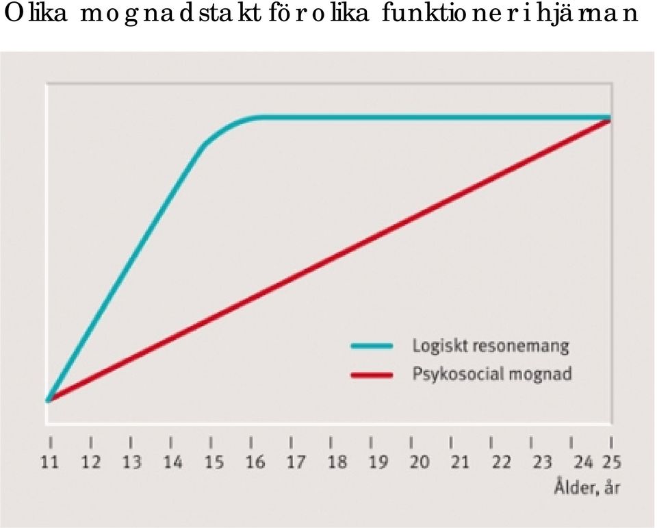 för olika