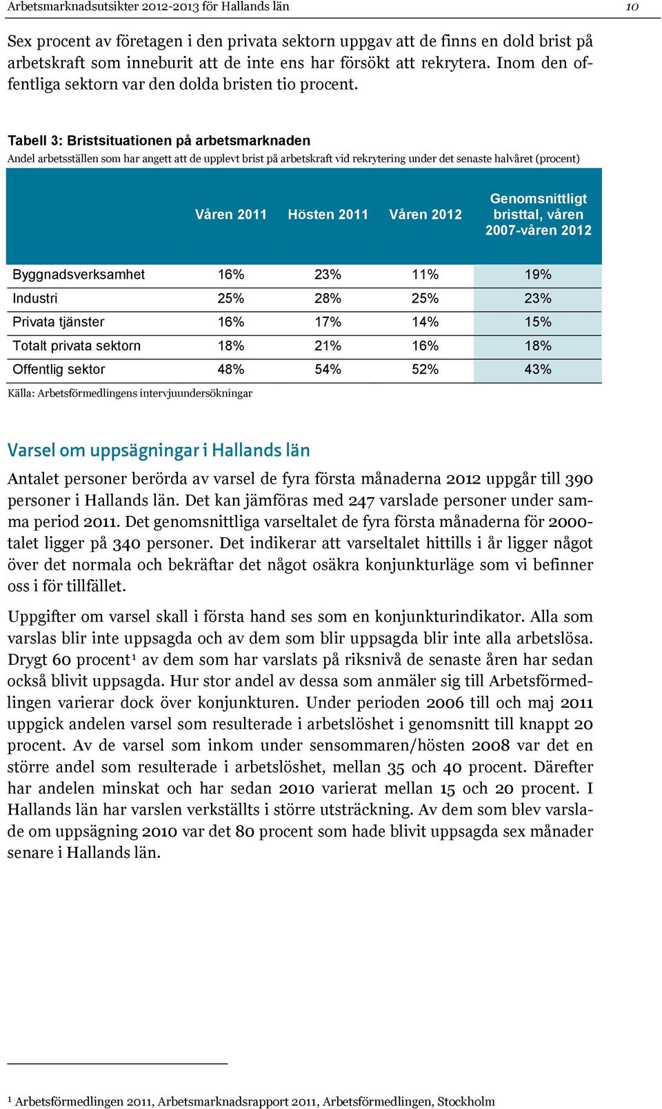 Tabell 3: Bristsituationen på arbetsmarknaden Andel arbetsställen som har angett att de upplevt brist på arbetskraft vid rekrytering under det senaste halvåret (procent) 2011 2011 2012 Genomsnittligt