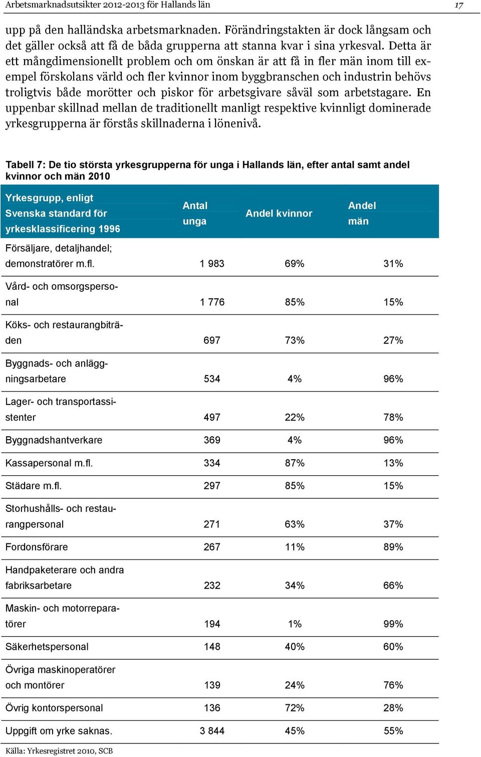 Detta är ett mångdimensionellt problem och om önskan är att få in fler män inom till exempel förskolans värld och fler kvinnor inom byggbranschen och industrin behövs troligtvis både morötter och