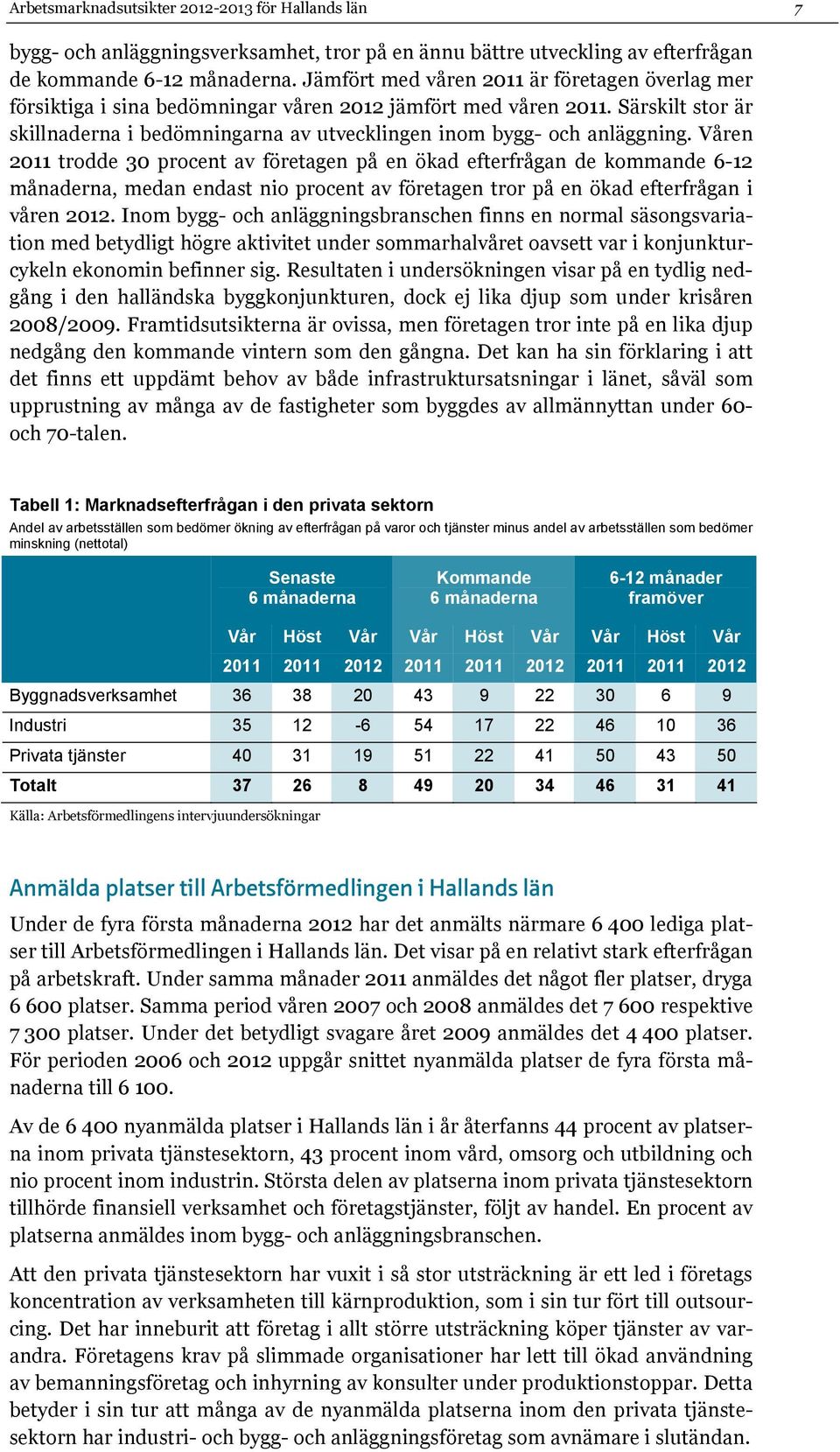 Särskilt stor är skillnaderna i bedömningarna av utvecklingen inom bygg- och anläggning.