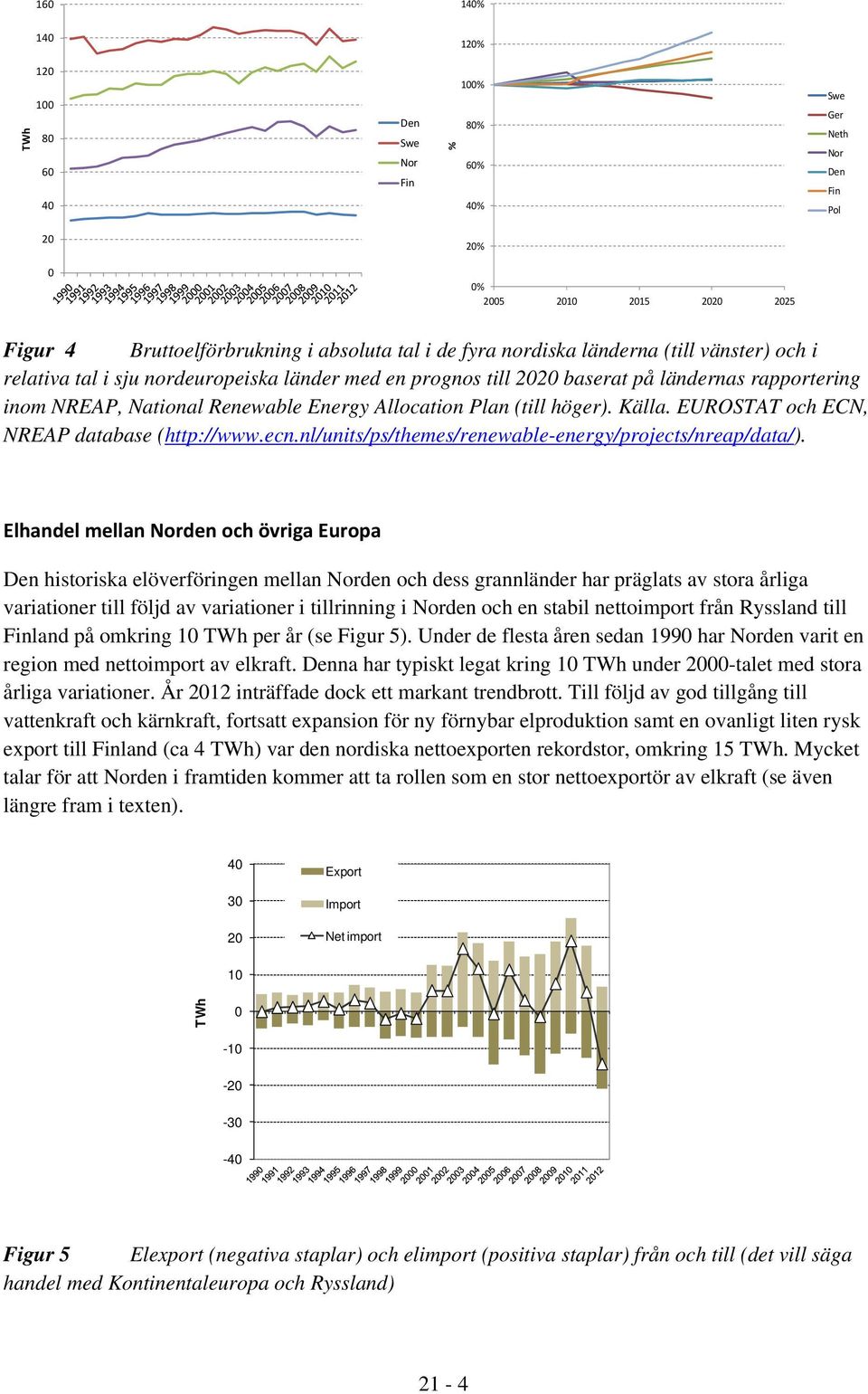 höger). Källa. EUROSTAT och ECN, NREAP database (http://www.ecn.nl/units/ps/themes/renewable-energy/projects/nreap/data/).