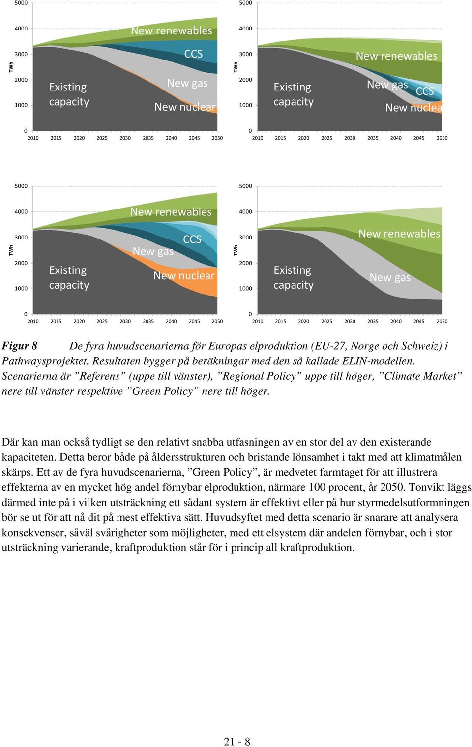 New renewables New gas 0 2010 2015 2020 2025 2030 2035 2040 2045 2050 0 2010 2015 2020 2025 2030 2035 2040 2045 2050 Figur 8 De fyra huvudscenarierna för Europas elproduktion (EU-27, Norge och