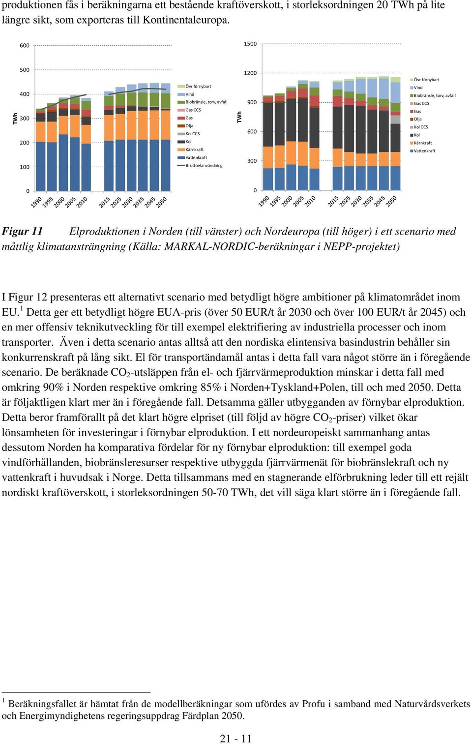 torv, avfall Gas CCS Gas Olja Kol CCS Kol Kärnkraft Vattenkraft 0 0 Figur 11 Elproduktionen i Norden (till vänster) och Nordeuropa (till höger) i ett scenario med måttlig klimatansträngning (Källa: