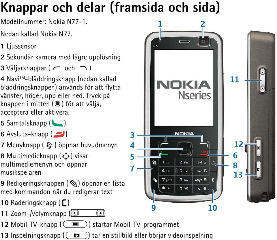 eller ned. Tryck på knappen i mitten ( ) för att välja, acceptera eller aktivera.