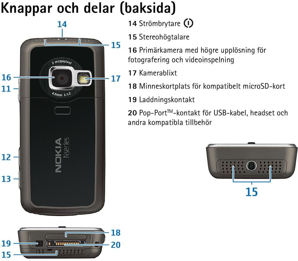 Kamerablixt 18 Minneskortplats för kompatibelt microsd-kort 19