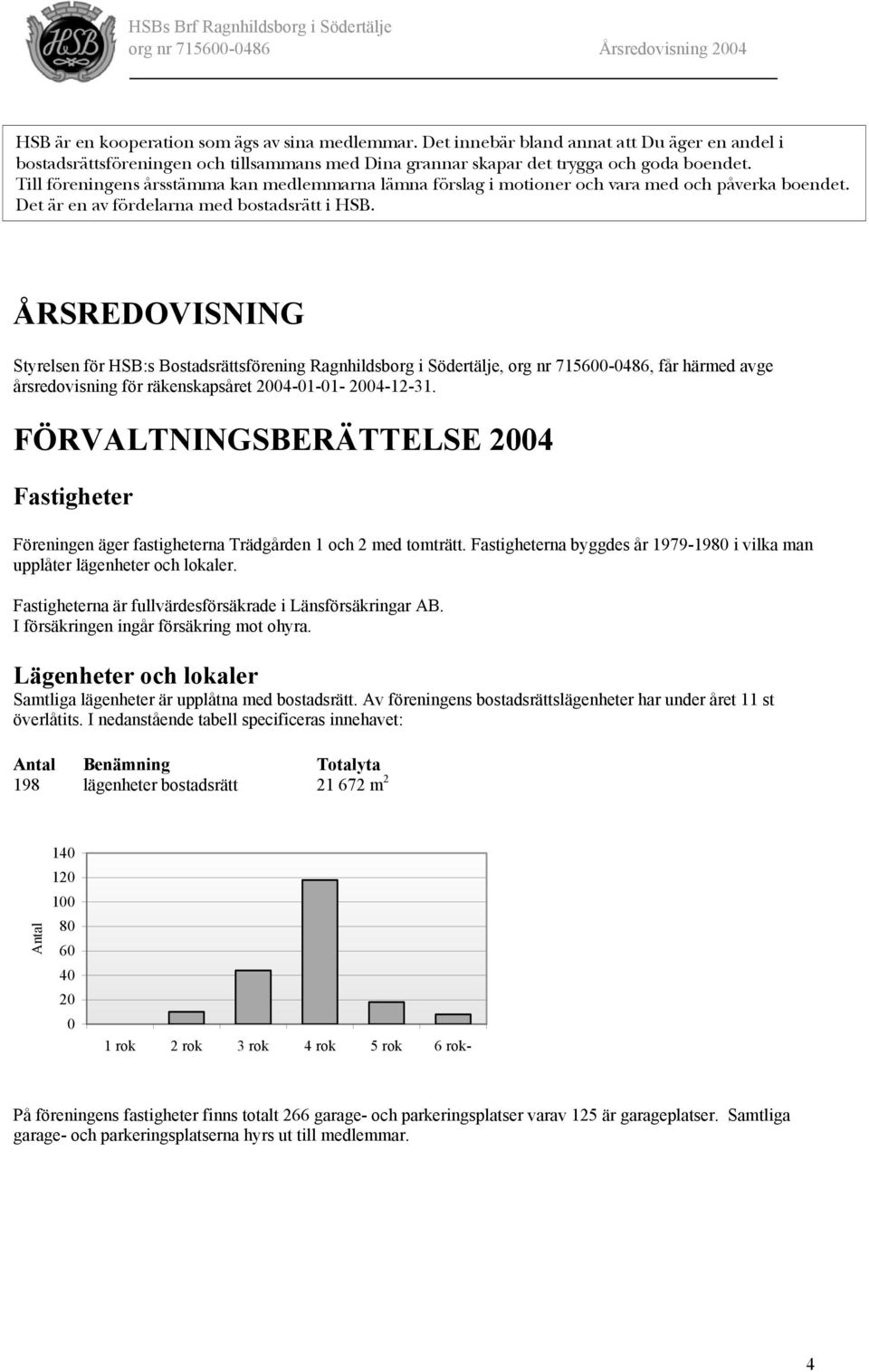 ÅRSREDOVISNING Styrelsen för HSB:s Bostadsrättsförening Ragnhildsborg i Södertälje, org nr 715600-0486, får härmed avge årsredovisning för räkenskapsåret 2004-01-01-2004-12-31.