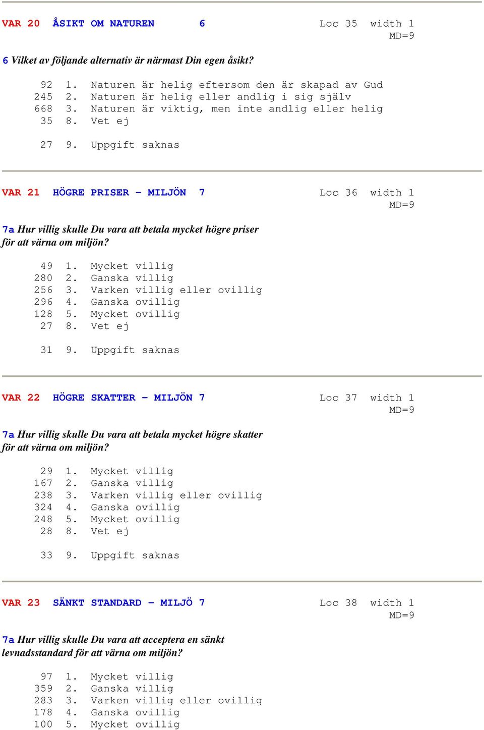 Uppgift saknas VAR 21 HÖGRE PRISER - MILJÖN 7 Loc 36 width 1 7a Hur villig skulle Du vara att betala mycket högre priser för att värna om miljön? 49 1. Mycket villig 280 2. Ganska villig 256 3.