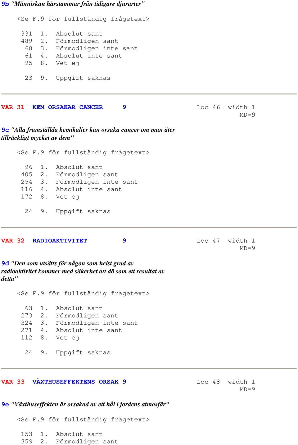 Absolut sant 405 2. Förmodligen sant 254 3. Förmodligen inte sant 116 4. Absolut inte sant 172 8. Vet ej 24 9.