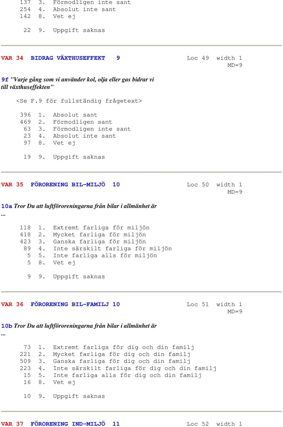 Absolut sant 469 2. Förmodligen sant 63 3. Förmodligen inte sant 23 4. Absolut inte sant 97 8. Vet ej 19 9.