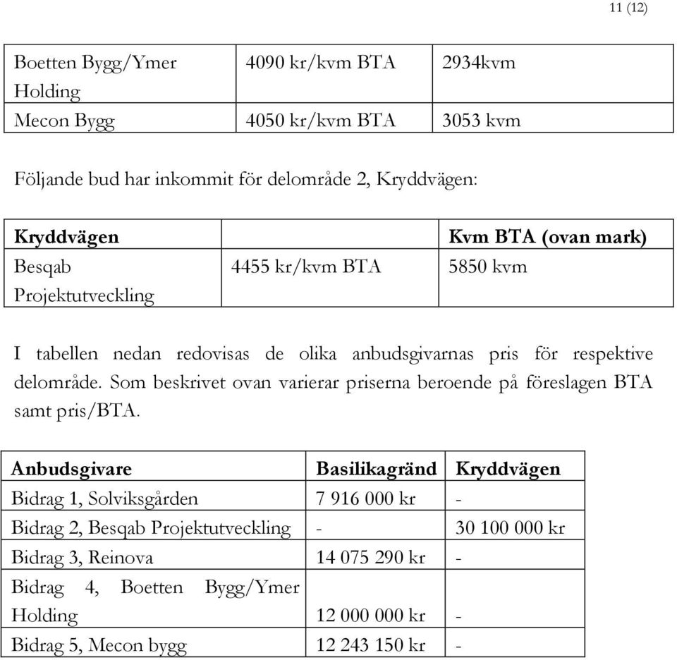 Som beskrivet ovan varierar priserna beroende på föreslagen BTA samt pris/bta.