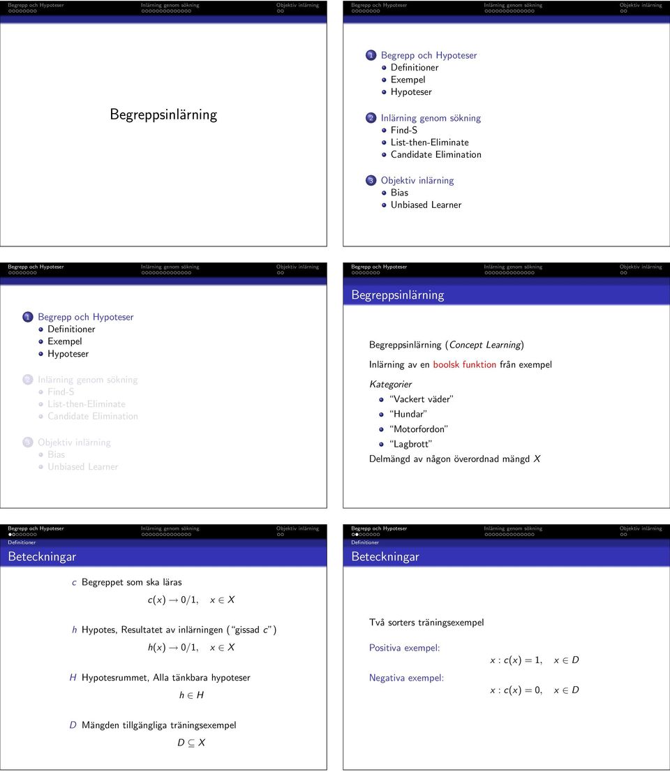 Beteckningar Beteckningar c Begreppet som ska läras c() 0/1, X Hypotes, Resultatet av inlärningen ( gissad c ) Två sorters träningseempel ()