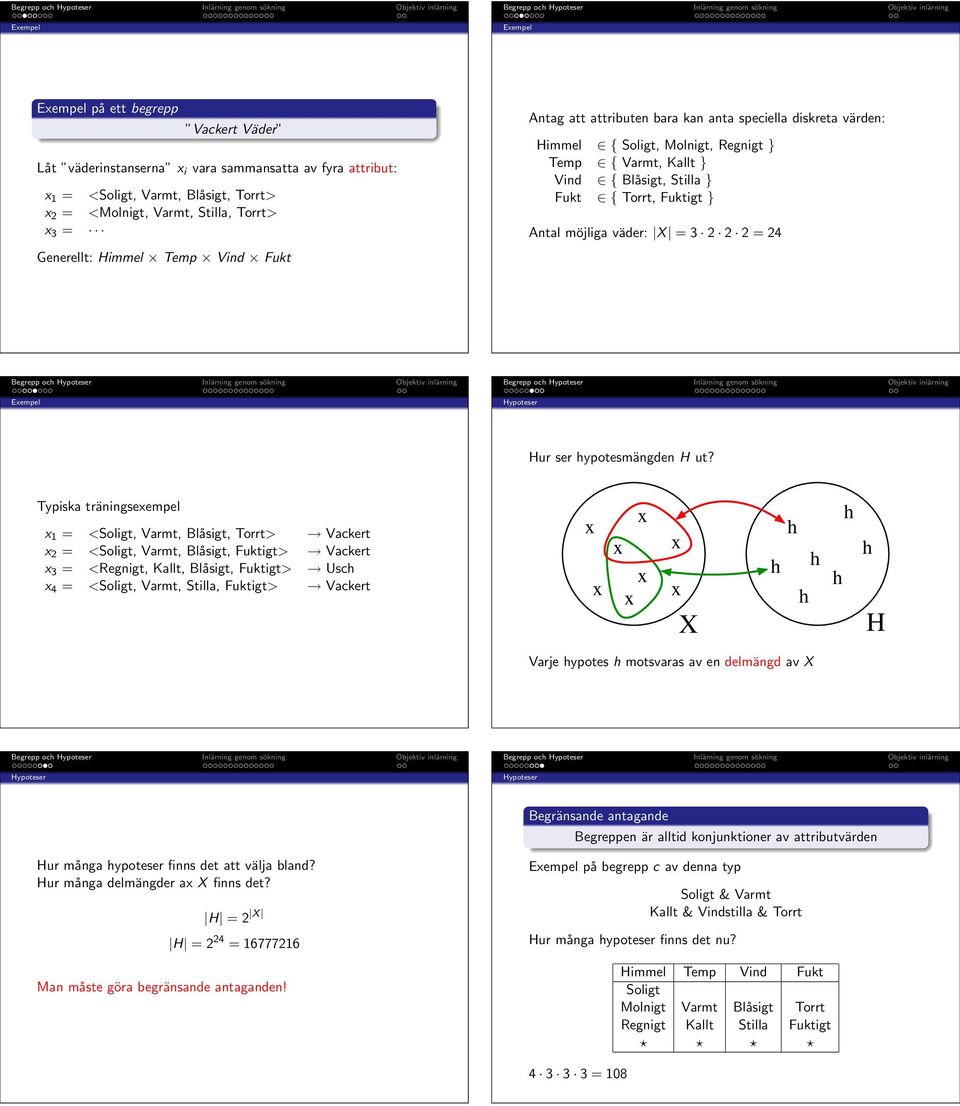 möjliga väder: X = 3 2 2 2 = 24 Eempel Hur ser ypotesmängden H ut?