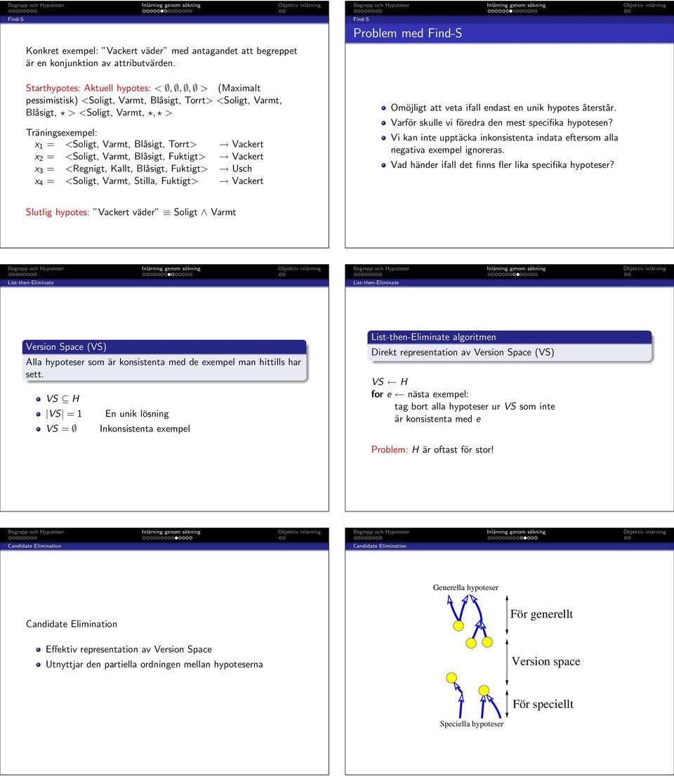 Torrt> Vackert 2 = <Soligt, Varmt, Blåsigt, Fuktigt> Vackert 3 = <Regnigt, Kallt, Blåsigt, Fuktigt> Usc 4 = <Soligt, Varmt, Stilla, Fuktigt> Vackert Omöjligt att veta ifall endast en unik ypotes