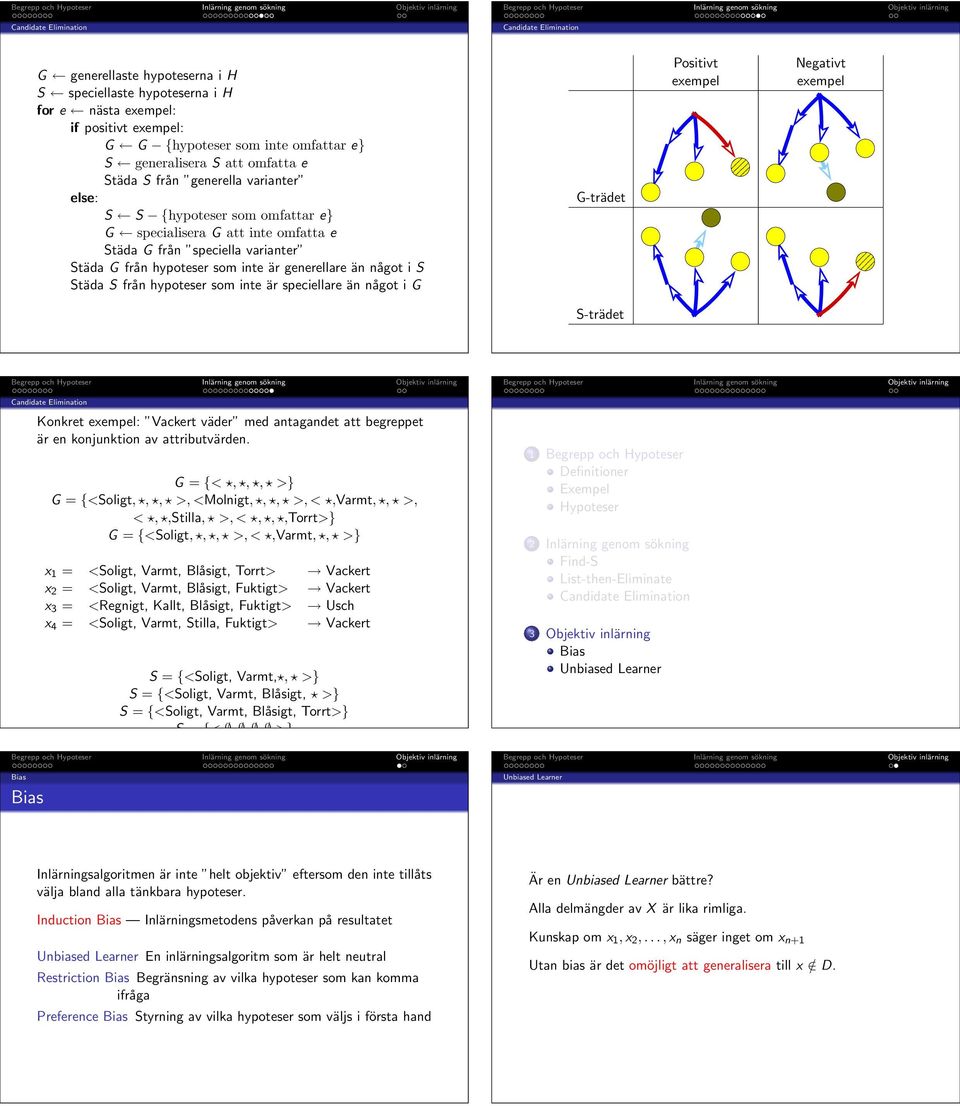 speciellare än något i G G-trädet Positivt eempel Negativt eempel S-trädet Konkret eempel: Vackert väder med antagandet att begreppet är en konjunktion av attributvärden.