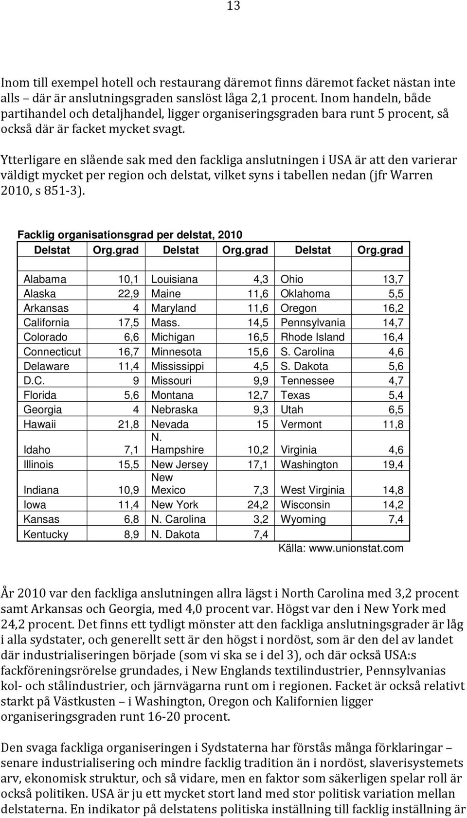 Ytterligare en slående sak med den fackliga anslutningen i USA är att den varierar väldigt mycket per region och delstat, vilket syns i tabellen nedan (jfr Warren 2010, s 851-3).