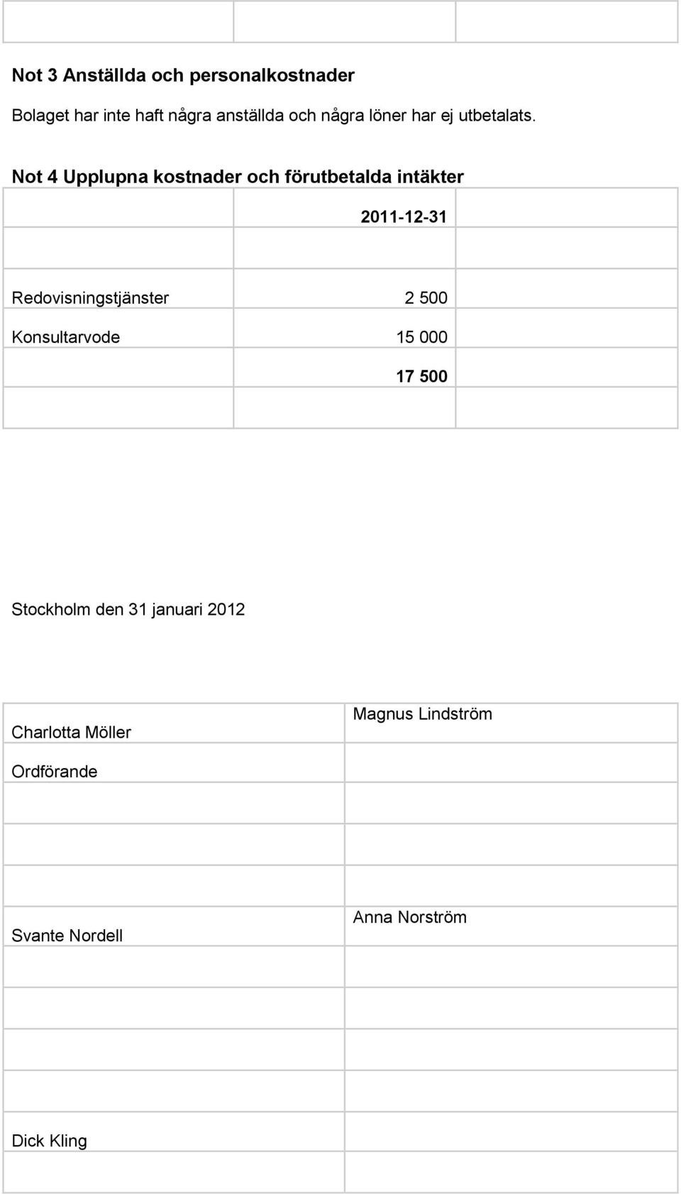 Not 4 Upplupna kostnader och förutbetalda intäkter 2011-12-31 Redovisningstjänster 2